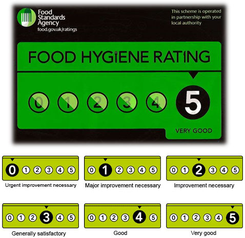 Sistema de puntuación de la Food Standards Agency (FSA).